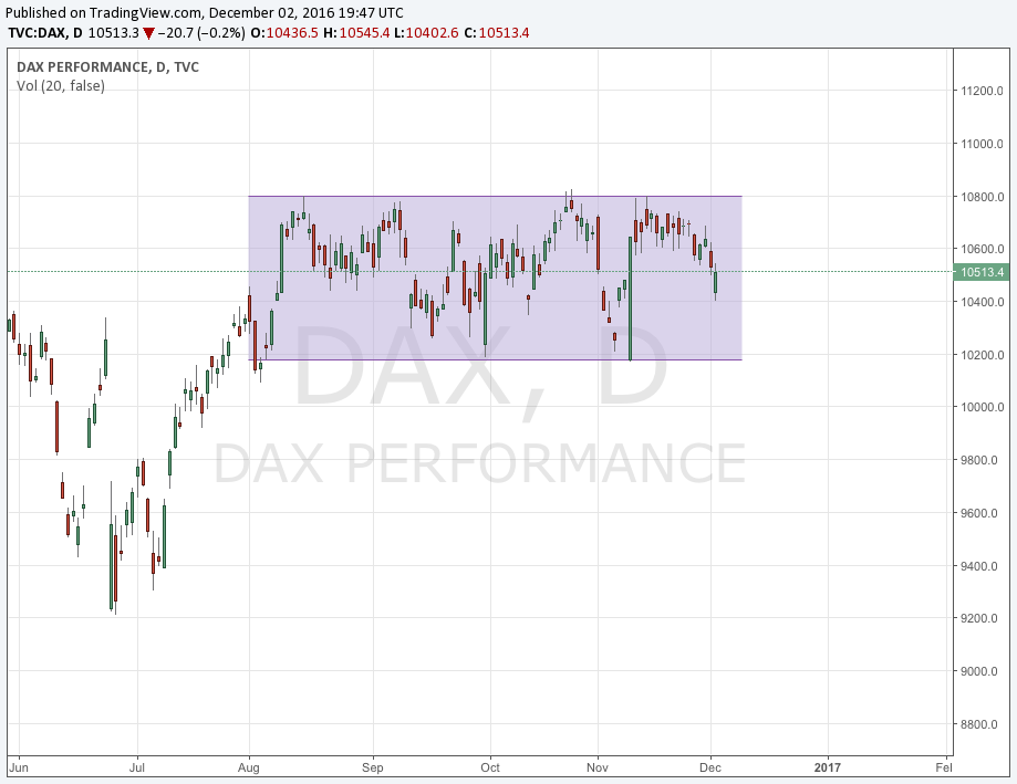 dax