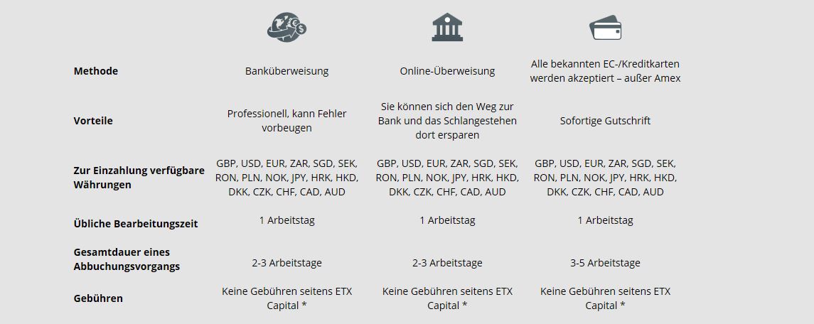Drei Zahlungsmethoden auf einen Blick