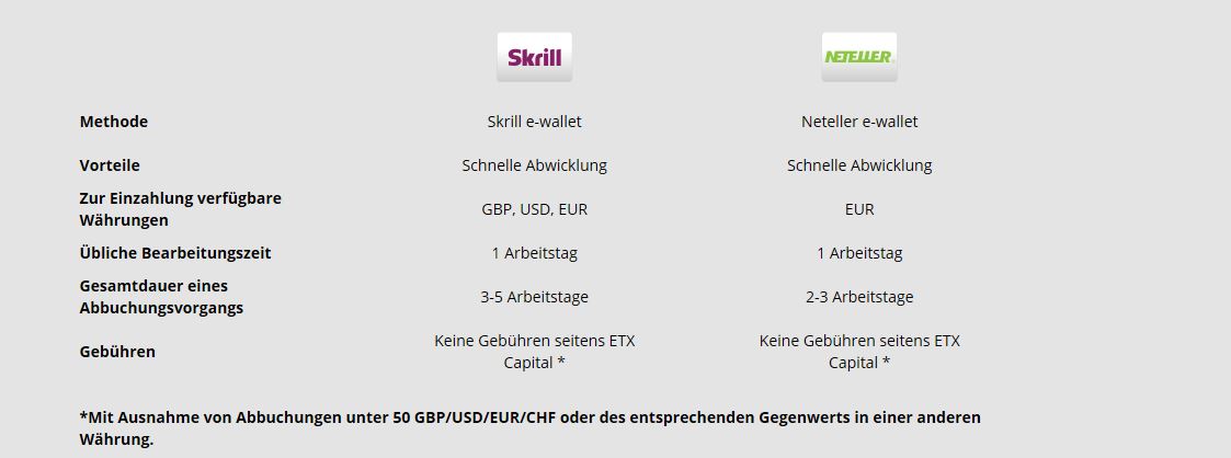 Zwei Zahlmethoden im Überblick