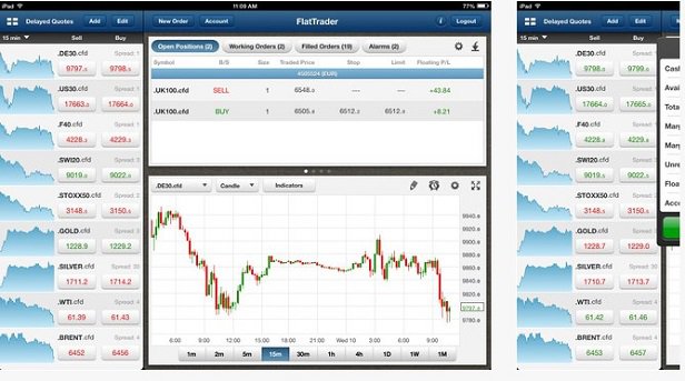 FXFlat App Android Charts