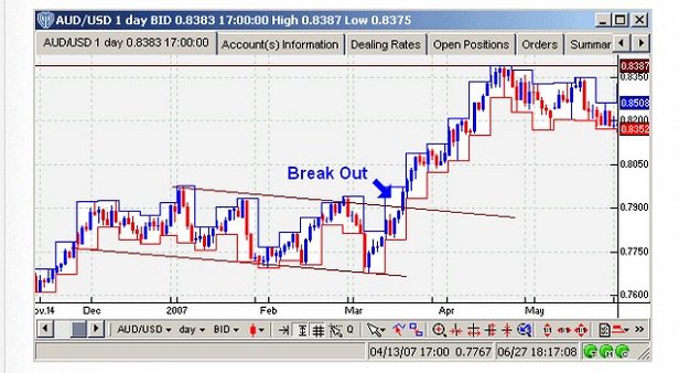 Forex Arbitrage_3