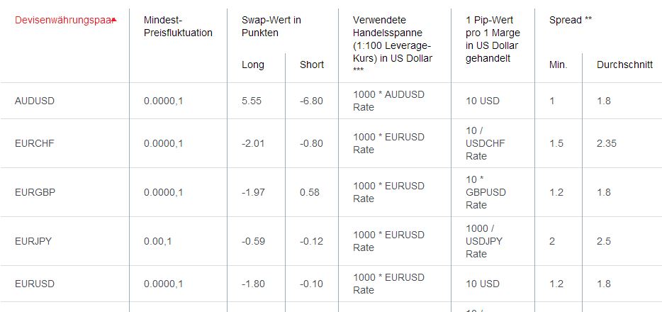 Forex-Handel bei FxPro