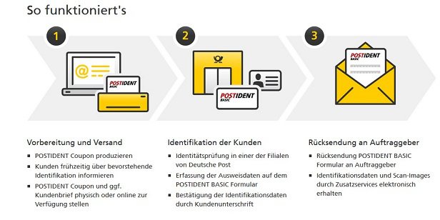 Forex Konto eröffnen_3