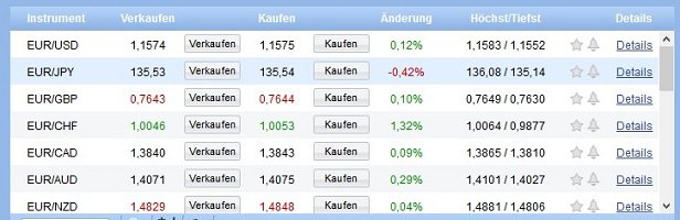 Forex Pip Lot_1