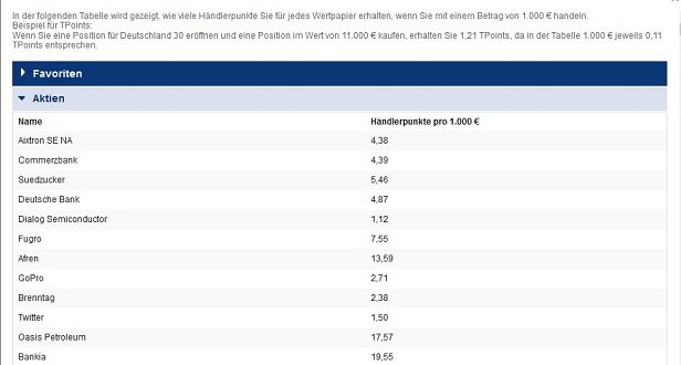 Liste mit Namen von verschiedenen Aktien, die gehandelt werden können.