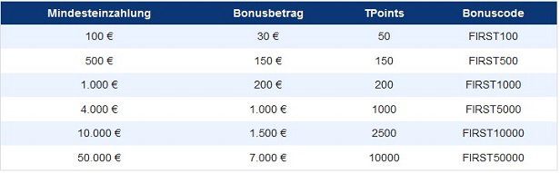 Forex Testkonto_4