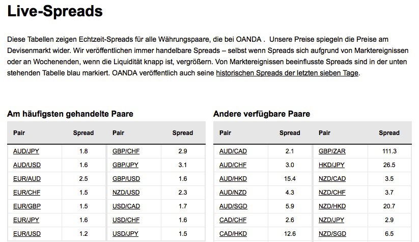 Oanda Erfahrungen Forexpaare