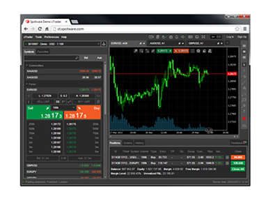 FxPro cTrader Webversion