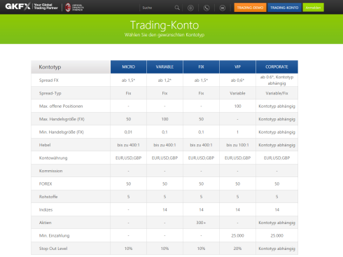 GKFX Trading Konto