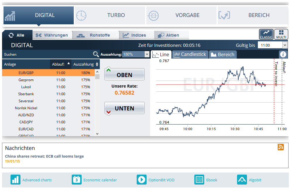 TradoLogic bei OptionBit - mit Nachrichten-Fenster und Zusatzfunktionen