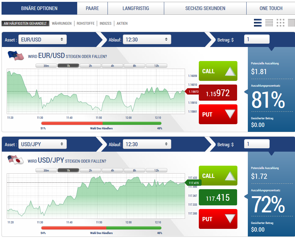 Handelsplattform TechFinancials 1 - SpotOption steht auch den Kunden der Ba...