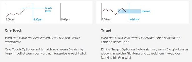 IG Markets binäre Optionen One-Touch