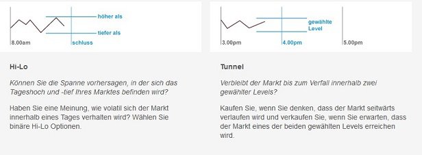 IG Markets binäre Optionen Hi-Lo