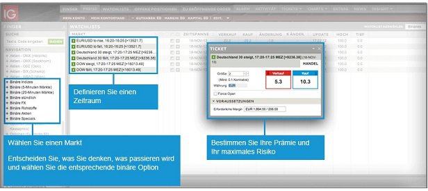 IG Markets binäre Optionen Prämien