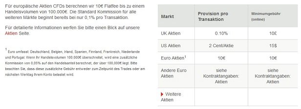 IG Markets binäre Optionen Spreads_