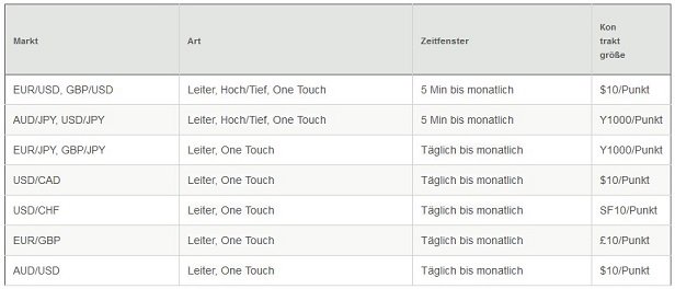 IG Markets binäre Optionen Forex