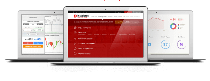 InstaForex Handelsplattform