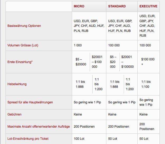 XM.com Erfahrungen Handelskoditionen