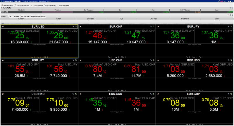 LYNX Broker mit dem FXTrader