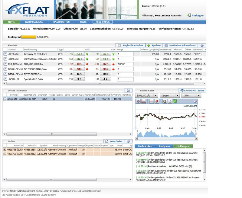 FXFlat - WebTrader