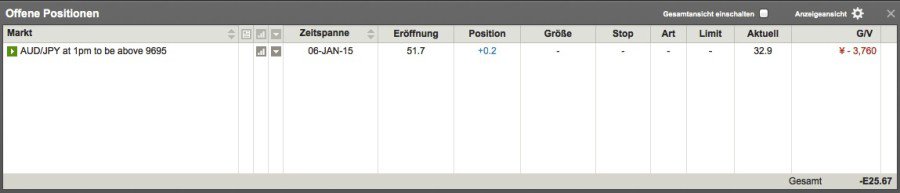 IG Erfahrungen Rendite