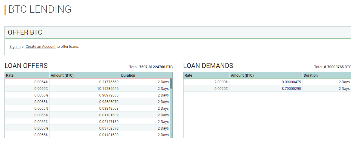 Poloniex Bitcoin Lending