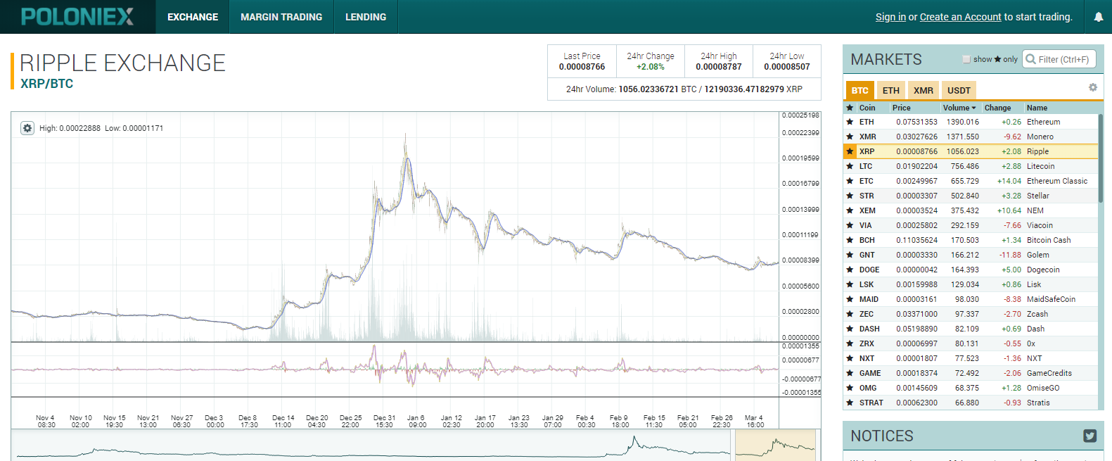 Poloniex Test