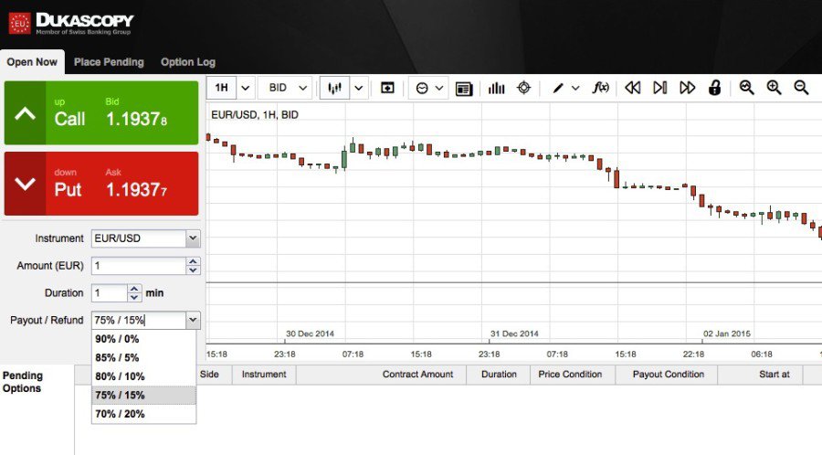 Dukascopy Handelskonditionen Laufzeit