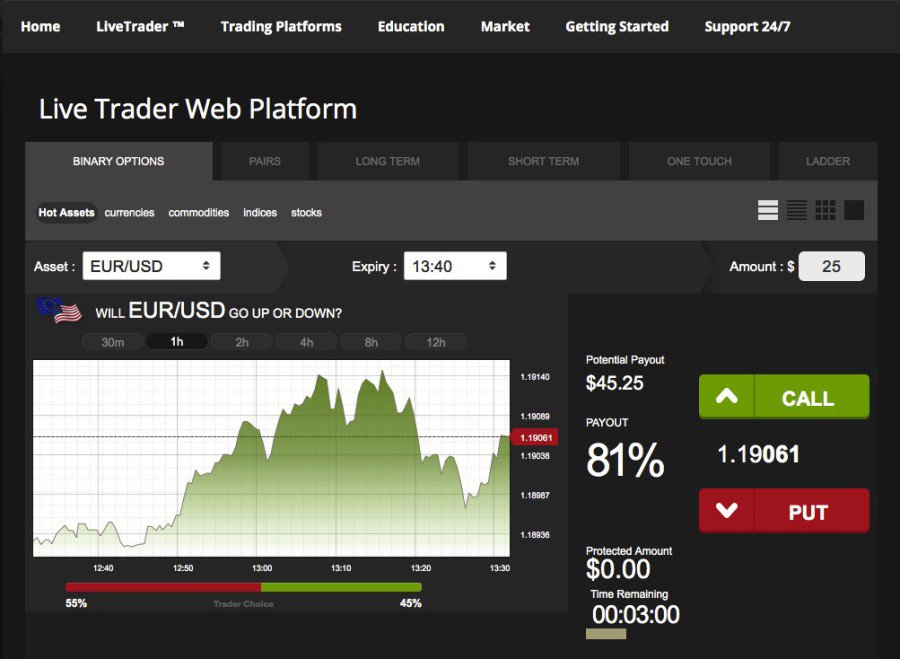 OptionRally Binäre Optionen Erfahrungen Handelskonditionen