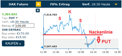 Signal: Trendumkehr