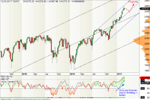 Wochen-Chart des S&P500