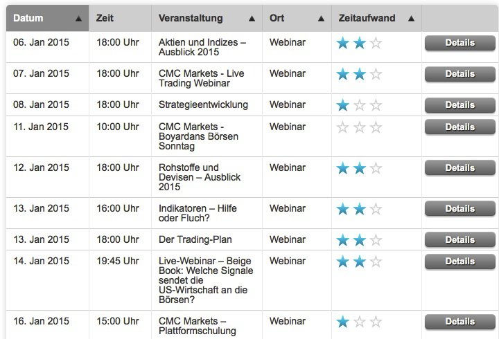 CMC Markets Schulung