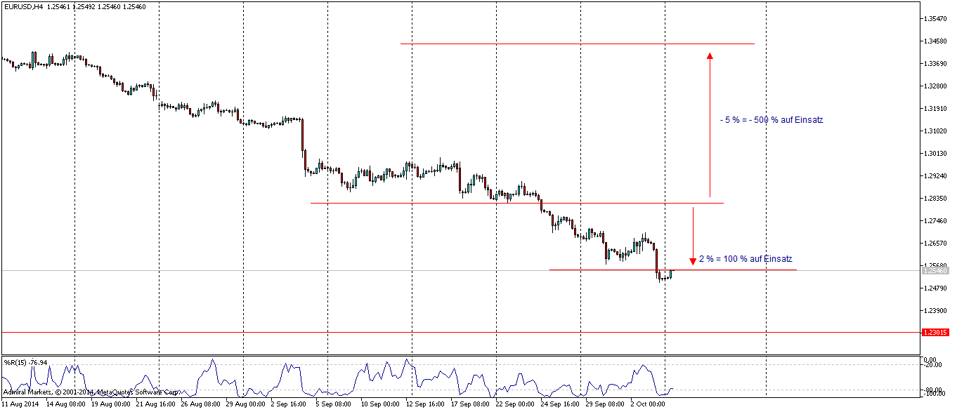 Binäre Optionen Strategien für Anfänger (inkl. 7 Trading-Tipps & Broker-Empfehlung)