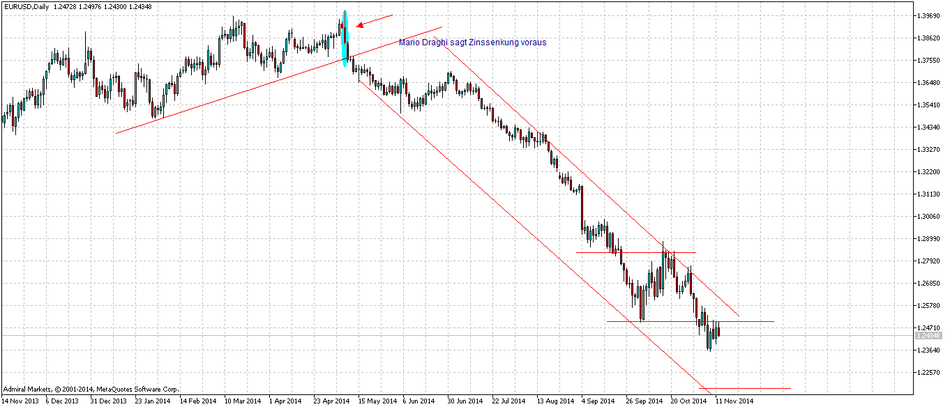 News-Trading mit binären Optionen