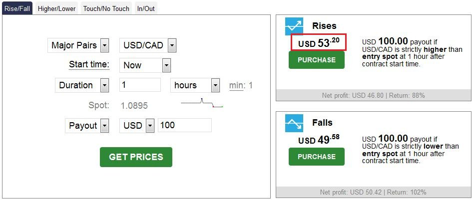 Offen KOSTENLOS ein binäre Optionen Demo Konto