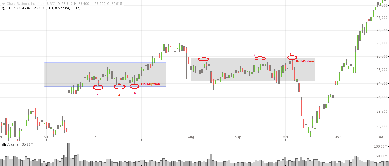 Fundamentalanalyse Aktien Definition Option Roboter - 