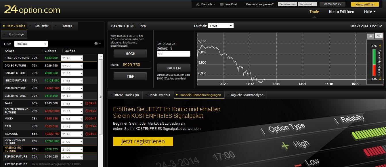 Bester 60 Sekunden Optionen Broker