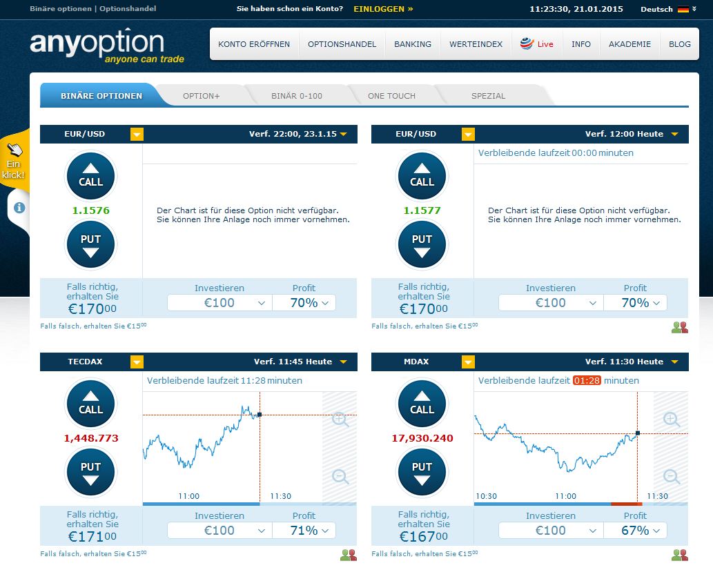 Erfahrungen mit Binäre Optionen?
