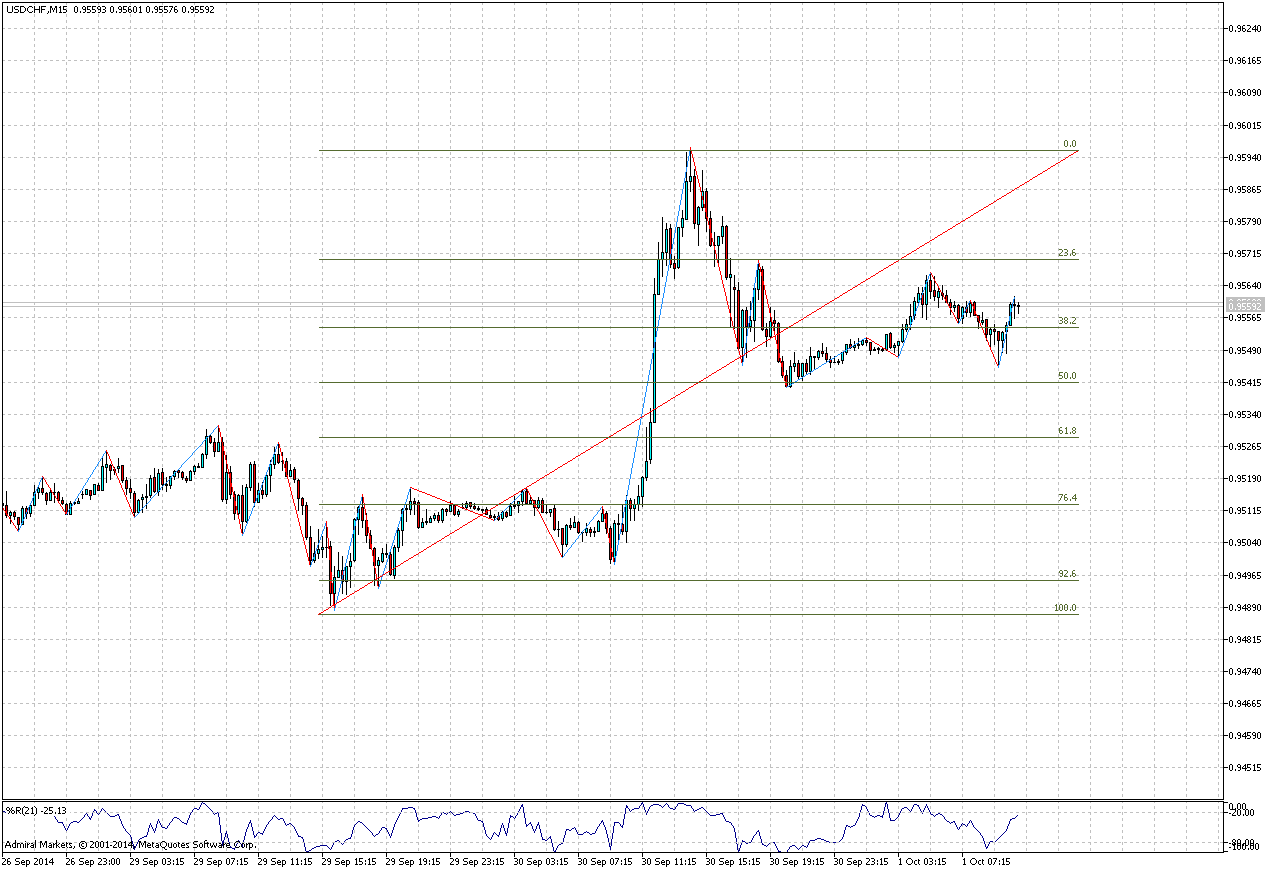 Lektion 7: Traden gegen den Trend: Die Kontra-Trend-Strategie (Profi)