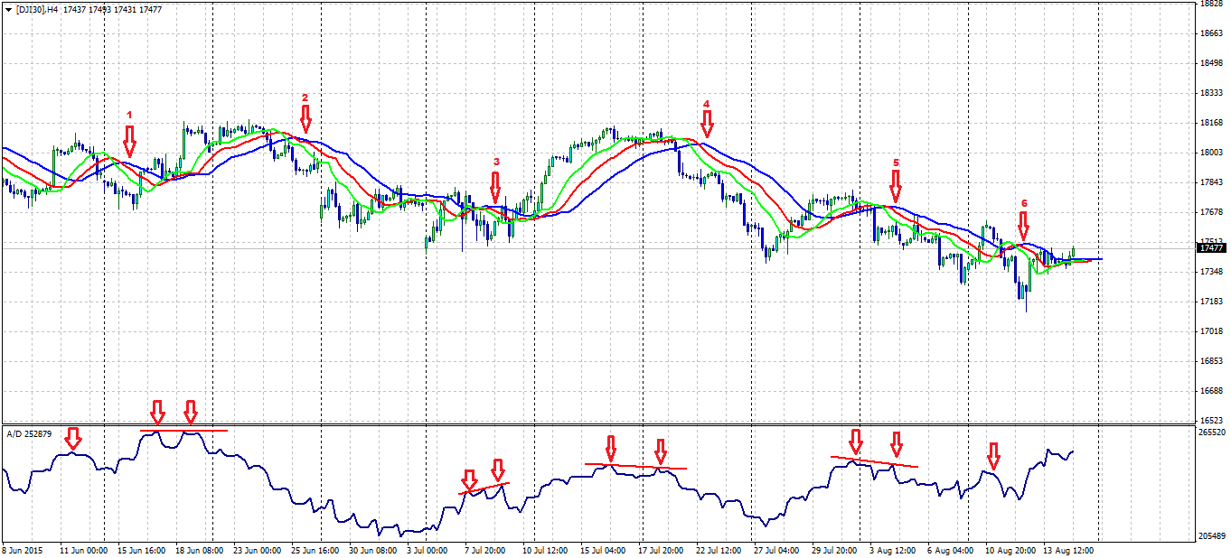 Hassan forex signals