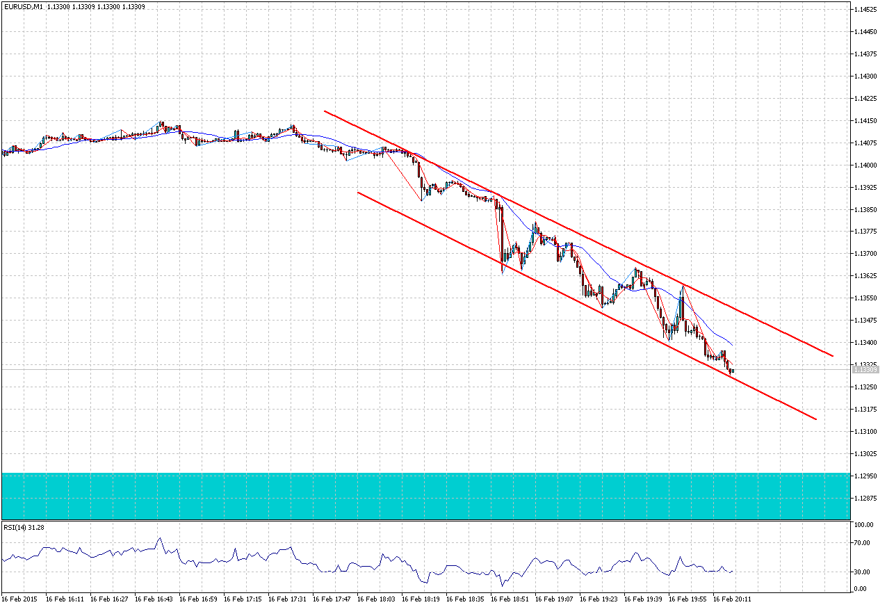 Forex Strategie Anfanger - 