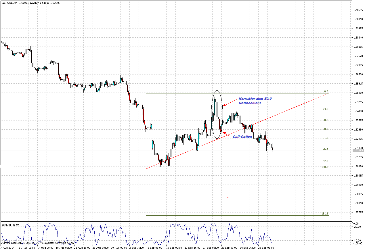 Binäre Optionen Strategien für Anfänger (inkl. 7 Trading-Tipps & Broker-Empfehlung)