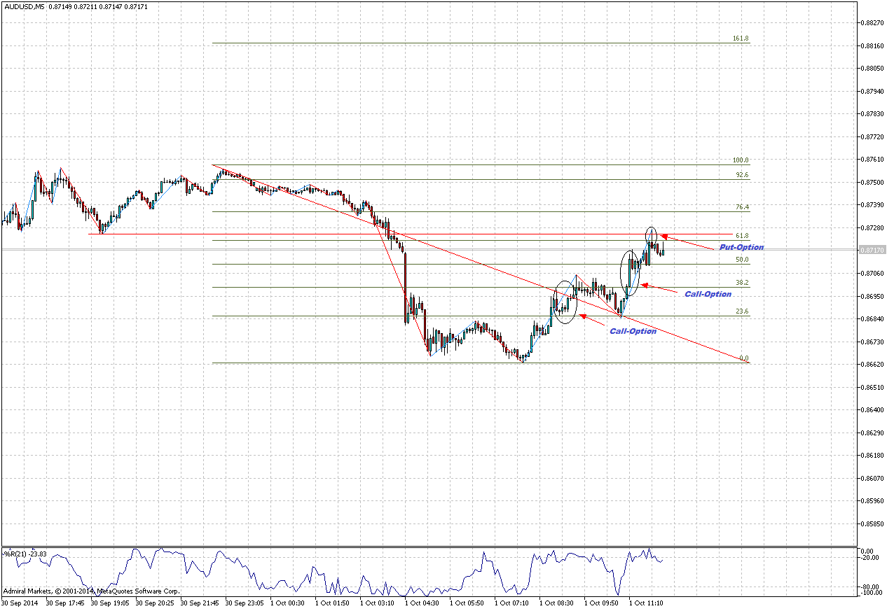 Binäre Optionen Strategien für Anfänger (inkl. 7 Trading-Tipps & Broker-Empfehlung)