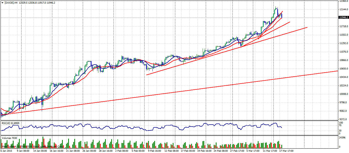 Usa Erdoellagerbestand Forex Beste Trading Zeiten - 