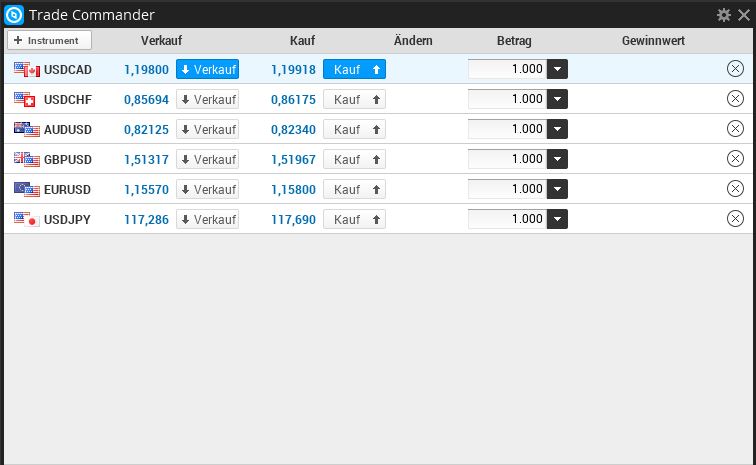 ValuTrades tradable Handelsplattform