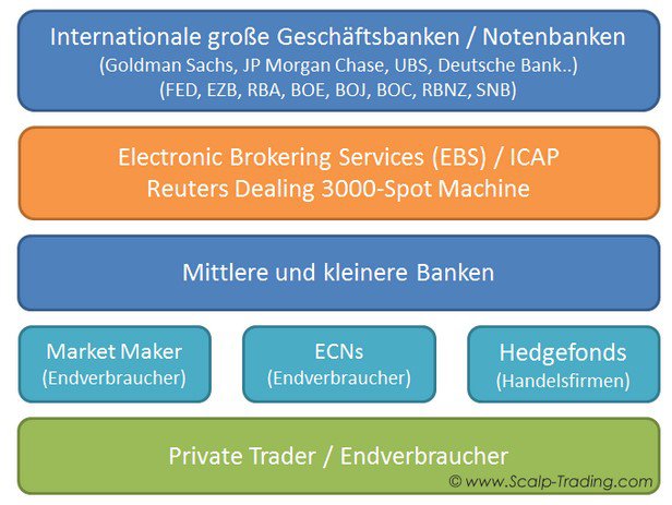 Übersicht des Geldmarktes.