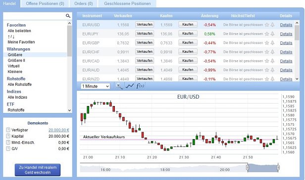 Börsennachrichten Forex Realtime – FX Echtzeit Devisen