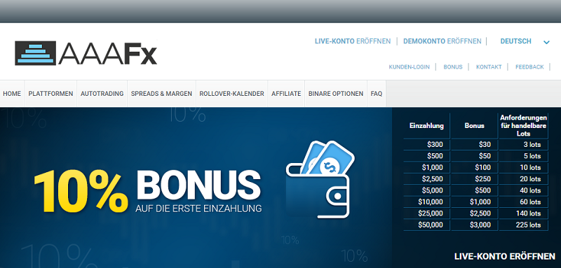 AAAFx Bonus