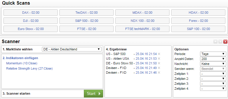 Tradesignal-Aktienscanner-Frontansicht