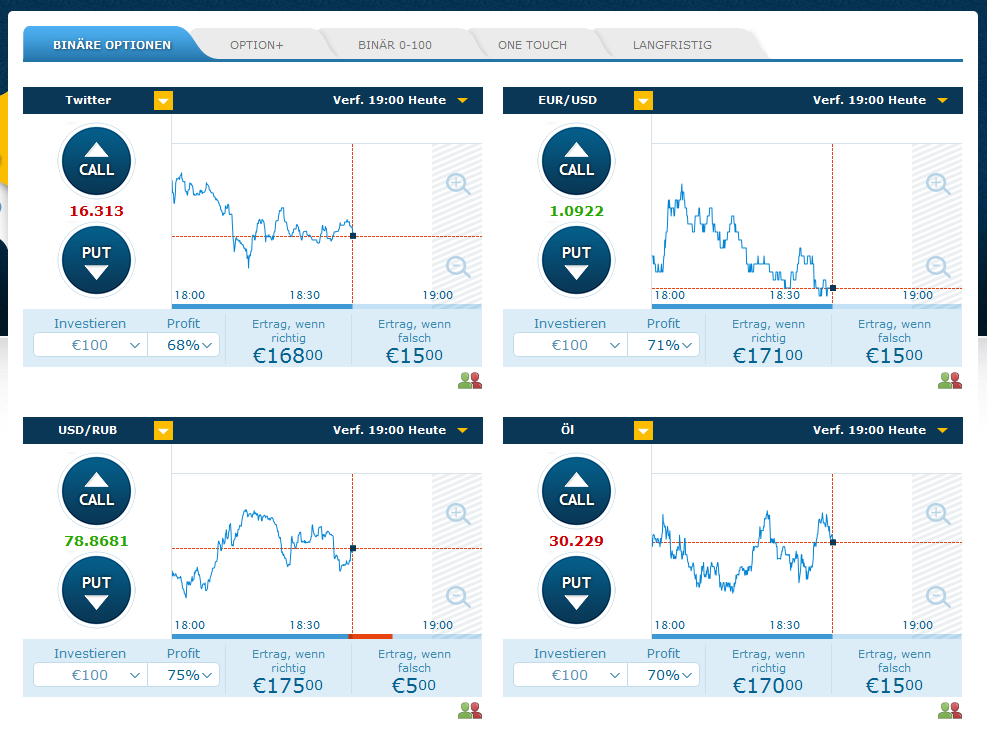 Die Webplattform von anyoption